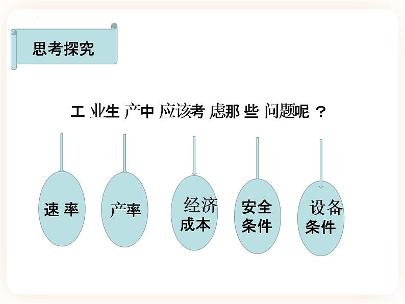 第二章第四节 化学反应的调控课件03