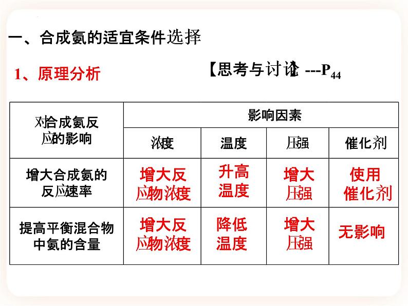 第二章第四节 化学反应的调控课件05