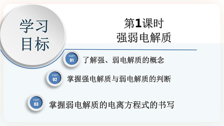 3.1.1 強(qiáng)弱電解質(zhì)課件第3頁