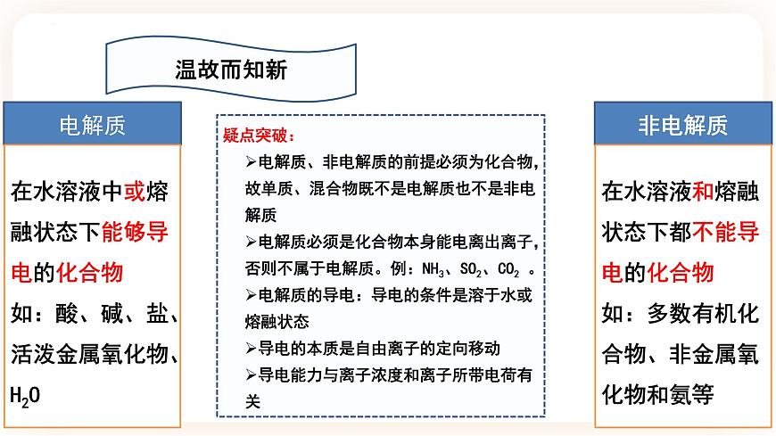 3.1.1 強(qiáng)弱電解質(zhì)課件第4頁