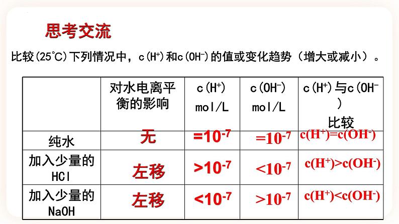 3.2.2 溶液的酸碱性课件第2页