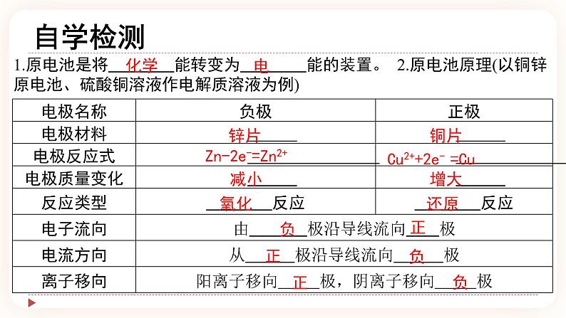 4.1.1 原电池课件第1页