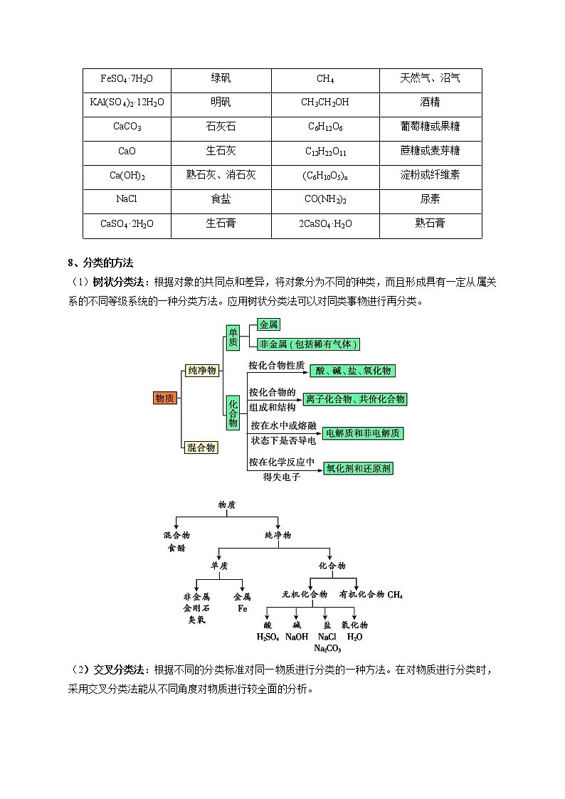 第一章 物质及其变化【知识手册】高中化学全册必背章节知识清单(人教版2019必修第一册)02