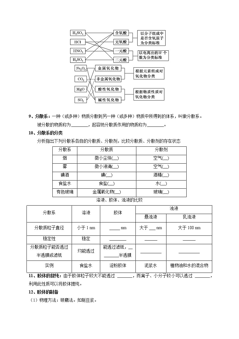 第一章 物质及其变化【知识手册】高中化学全册必背章节知识清单(人教版2019必修第一册)03