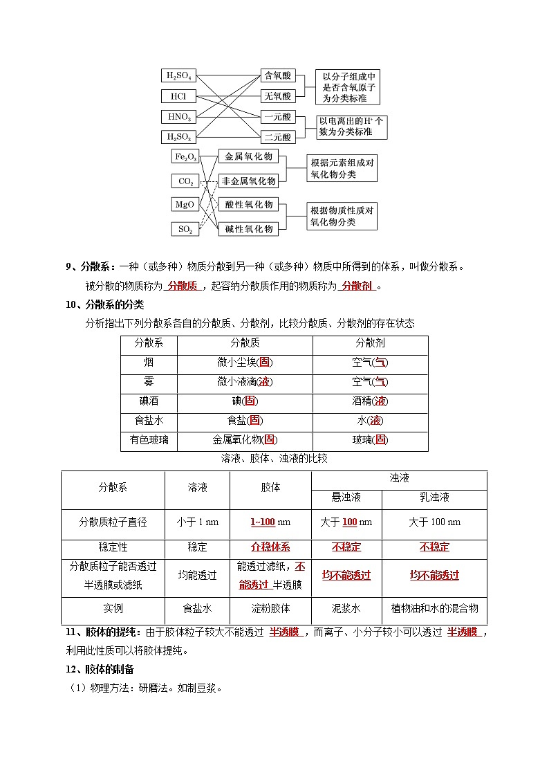 第一章 物质及其变化【知识手册】高中化学全册必背章节知识清单(人教版2019必修第一册)03