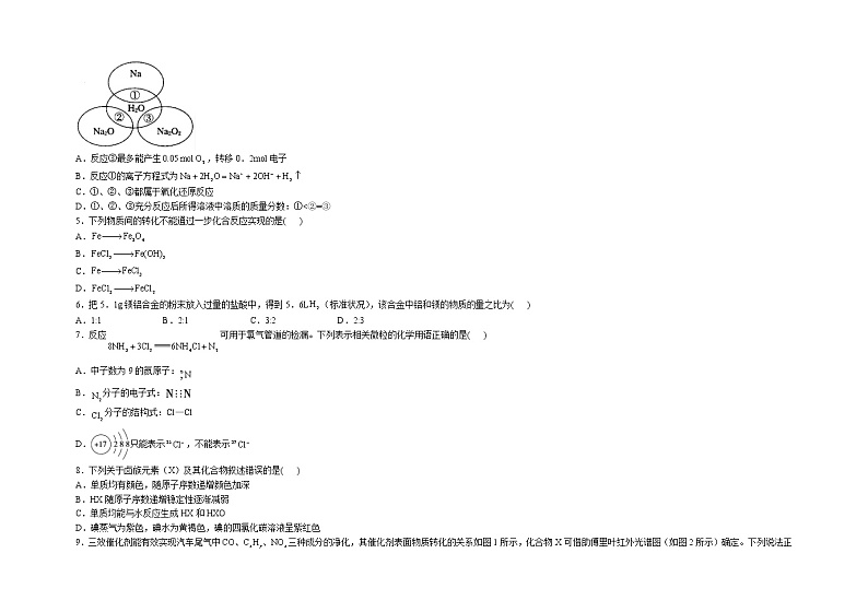 河南省巩义市第二高级中学2022-2023学年高一上期期末达标卷化学试题02