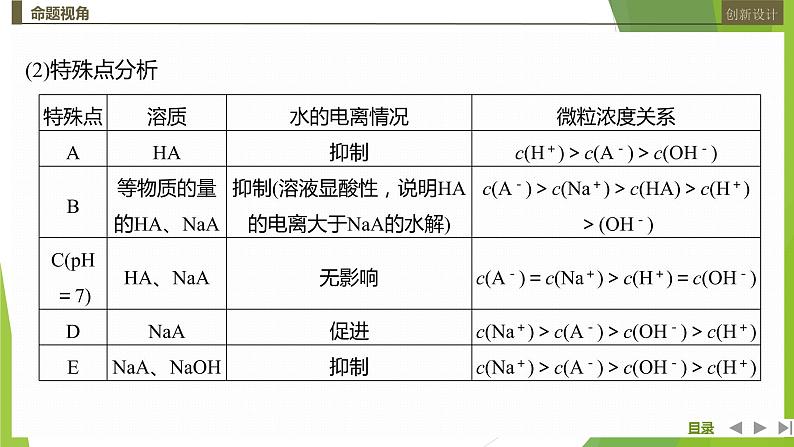 2023届高三化学高考备考二轮复习水溶液中离子平衡的三类图像课件第3页