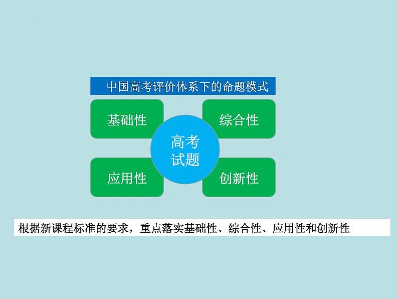 2023届高三化学一轮复习(辽宁高考真题2021、2022) 高频考点热点分析课件第3页