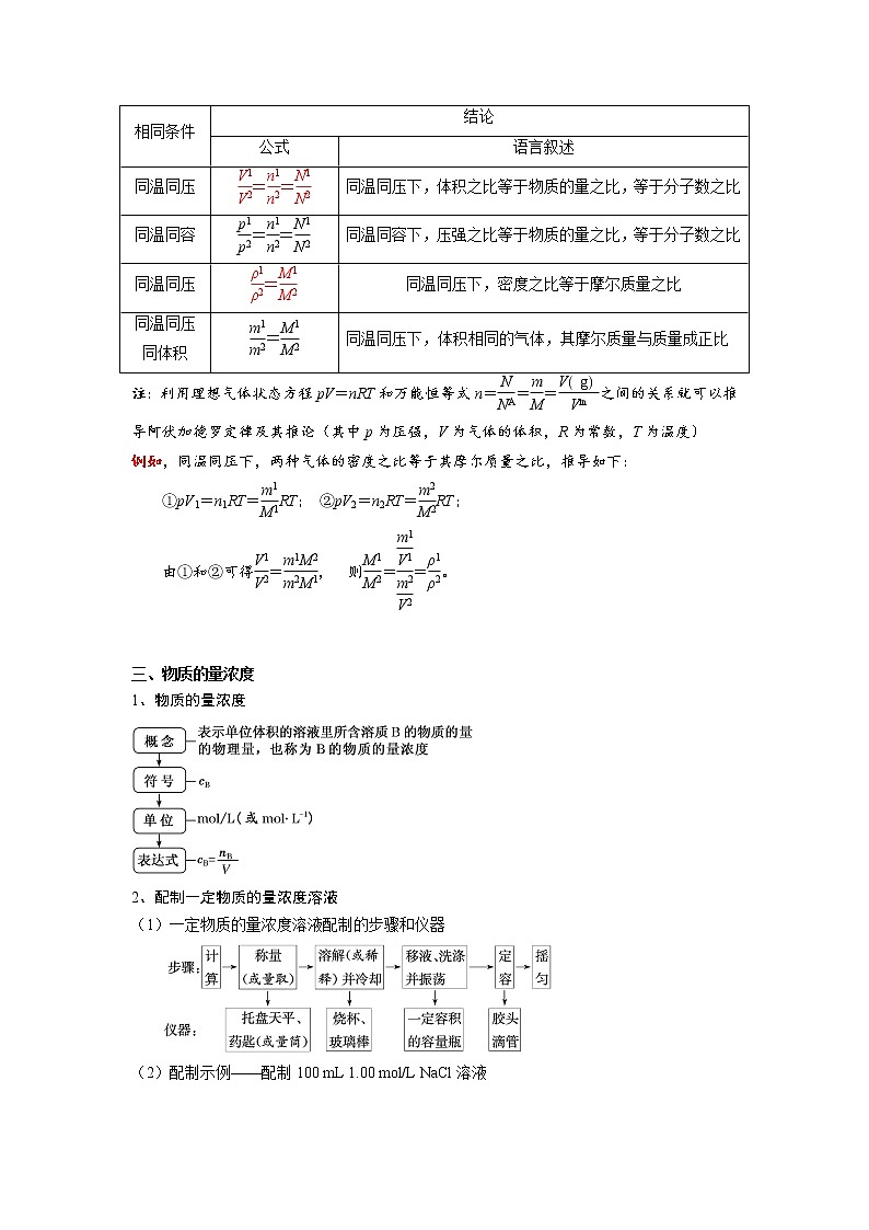 第二章 海水中的重要元素——钠和氯 第三节 物质的量(解析版)第3页