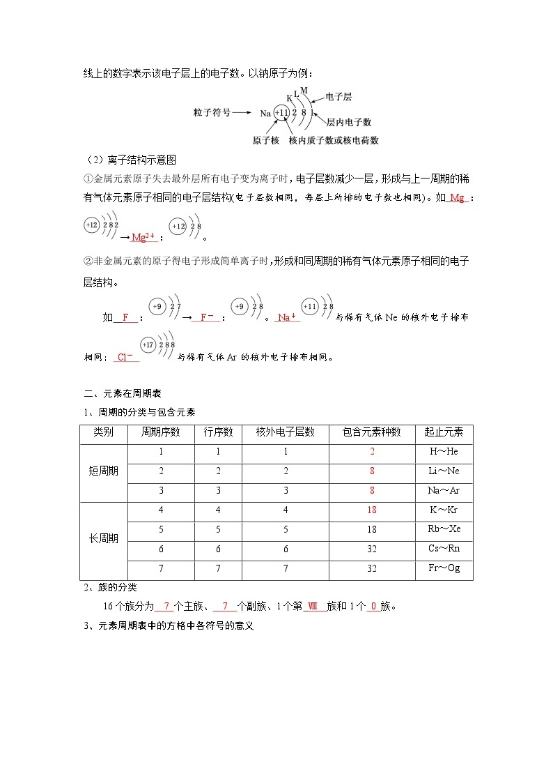 第四章  物质结构  元素周期律  第一节 原子结构与化学周期表（解析版）学案02