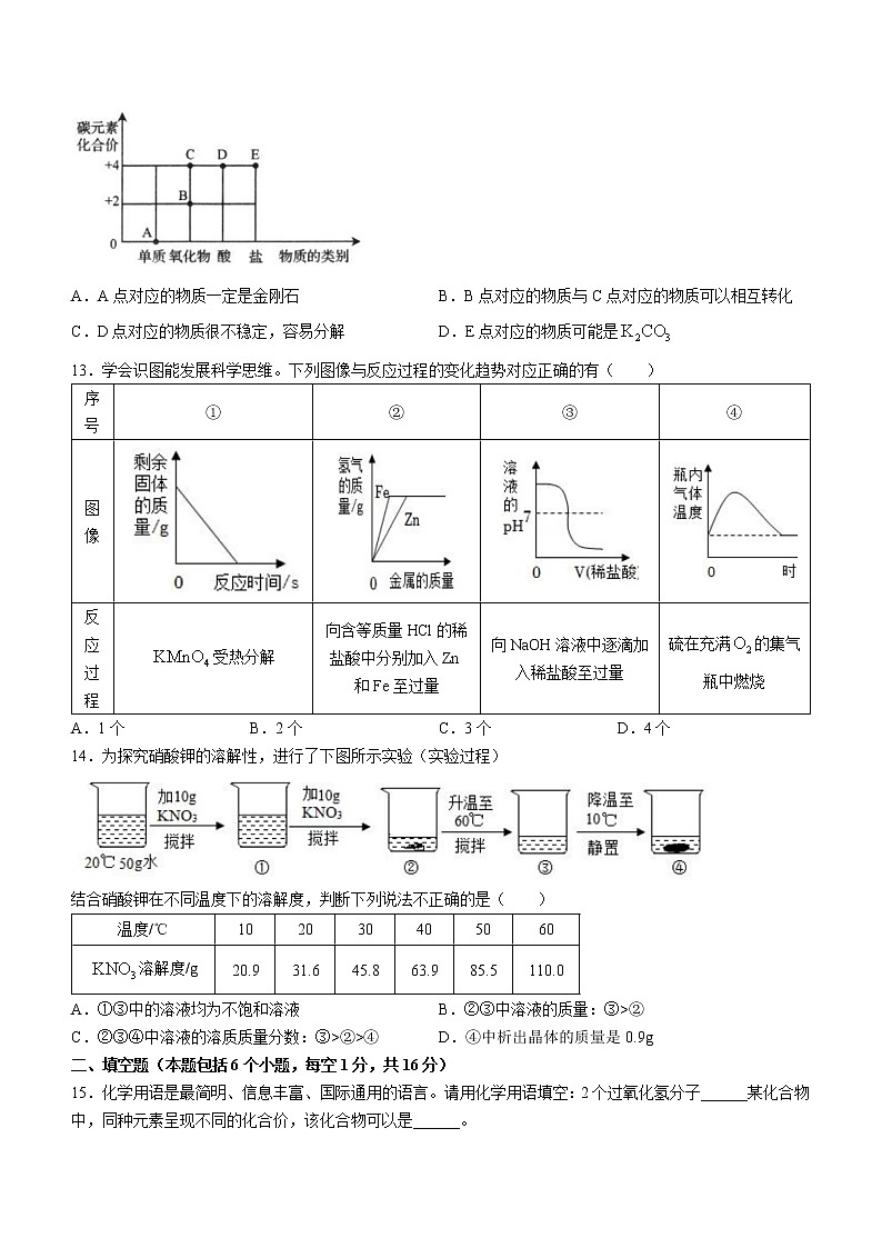 河南省洛阳市新安一高2022-2023学年高一上学期期末阶段质量检测化学试题(Word版含答案)03
