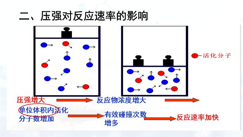 2.1.2第7页