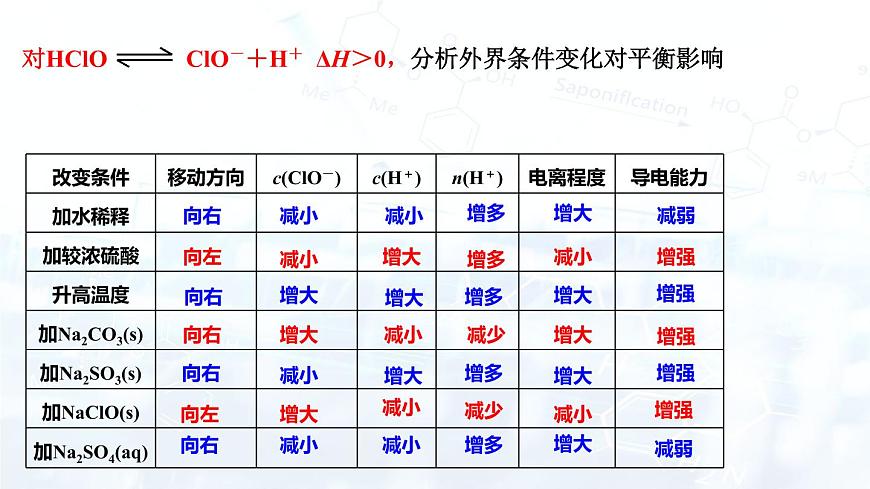 3.1.2第7頁