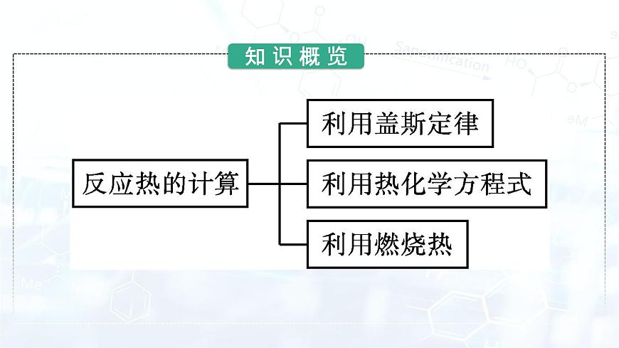 人教版 (2019)  高中  化學(xué) 選擇性必修1  第一章 第二節(jié)　反應(yīng)熱的計(jì)算 課件第3頁