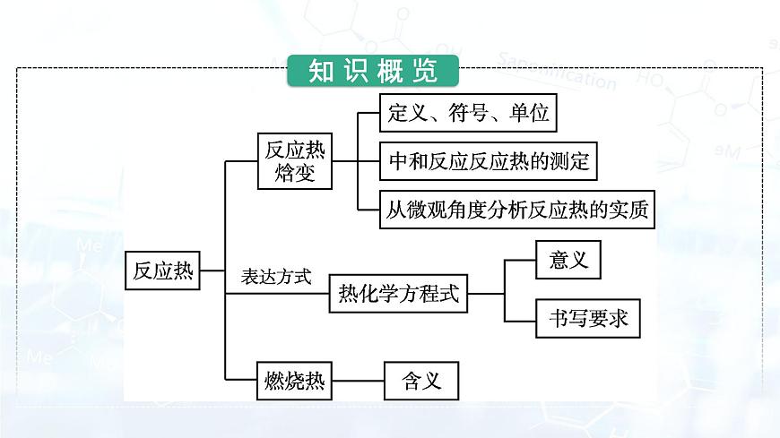 第1課時　反應(yīng)熱　焓變第3頁