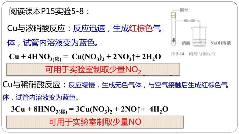 人教版（2019）高中化学必修二 5.2 氮及其化合物 第三课时 课件07