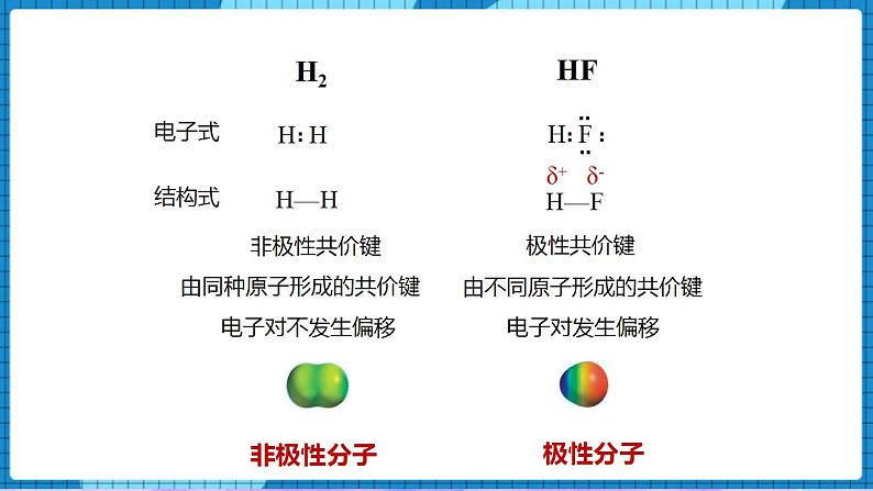 4.1分子的空间结构(第3课时)(课件)第5页