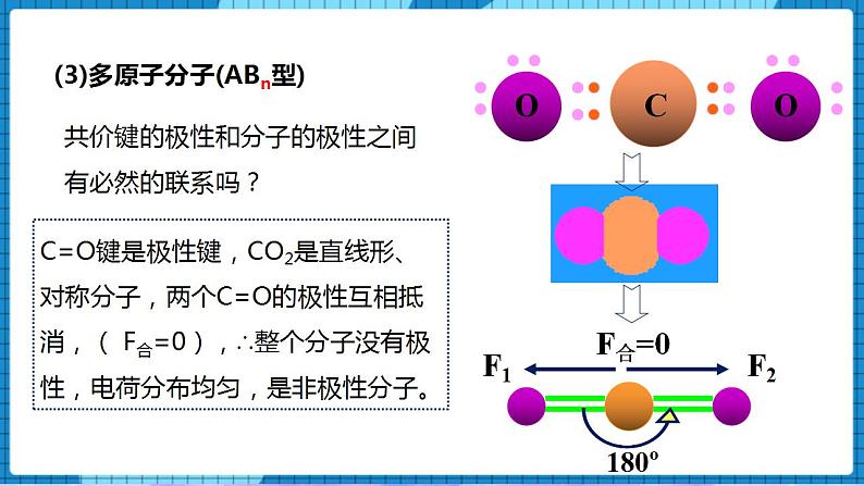 4.1分子的空间结构(第3课时)(课件)第7页