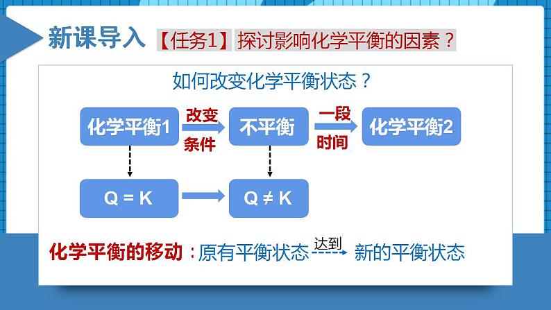 2.2.2影响化学平衡的因素(同步课件+同步练习)高二化学同步备课系列(人教版2019选择性必修1)03