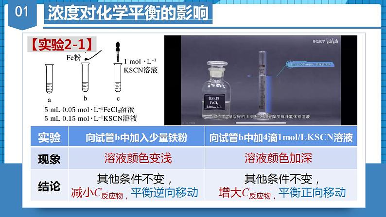 2.2.2影响化学平衡的因素(同步课件+同步练习)高二化学同步备课系列(人教版2019选择性必修1)07