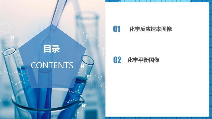 2.2.5微專題1—化學反應速率&化學平衡的圖像(教學課件)高二化學同步備課系列(人教版2019選擇性必修1)第2頁