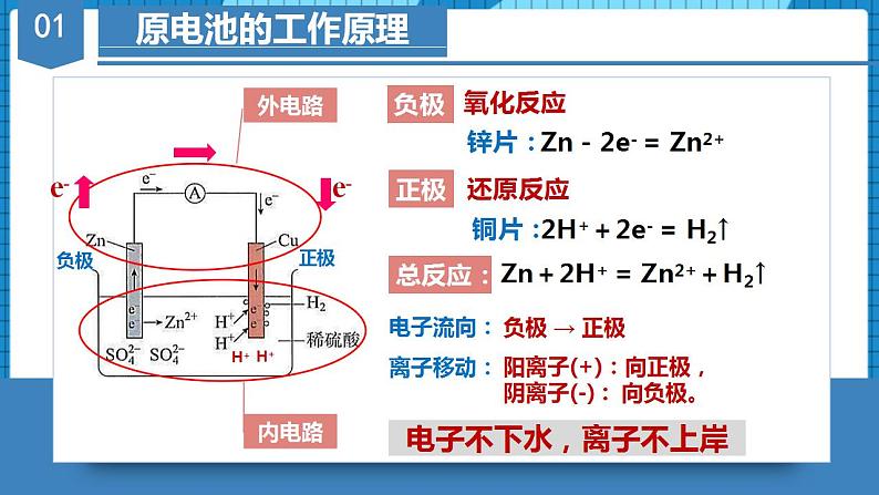 4.1.1 原电池的工作原理(教学课件)高二化学同步备课系列(人教版2019选择性必修1)第5页