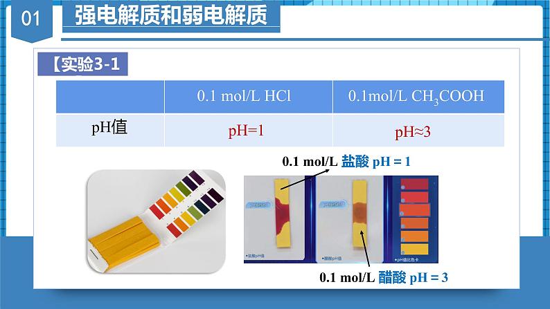 3.1.1强电解质和弱电解质(同步课件+同步练习)高二化学同步备课系列(人教版2019选择性必修1)07