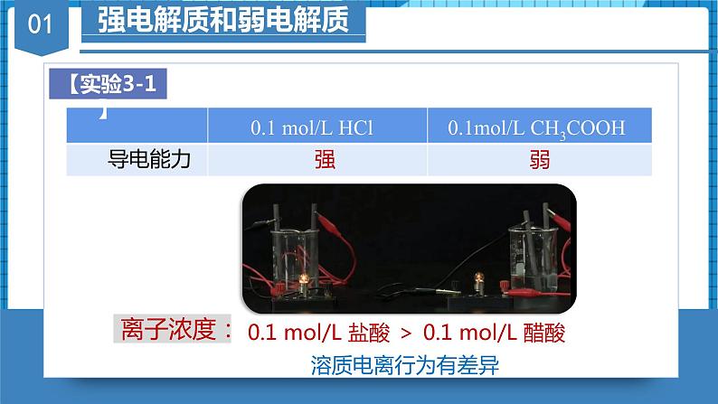 3.1.1强电解质和弱电解质(同步课件+同步练习)高二化学同步备课系列(人教版2019选择性必修1)08