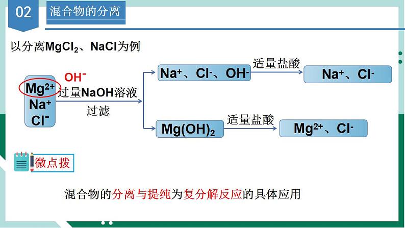 1.2.3 离子反应的应用(课件)高一化学同步备课系列(人教版2019必修第一册)第7页