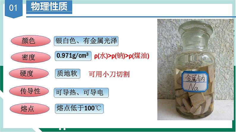 2.1.1钠(教学课件)高一化学同步备课系列(人教版2019必修第一册)第4页