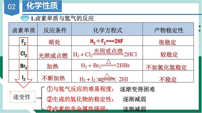 4.1.5卤素(教学课件)高一化学同步备课系列(人教版).1第7页