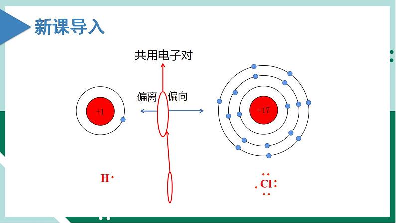 4.3.2 共价键(教学课件)高一化学同步备课系列(人教版2019必修第一册)第2页