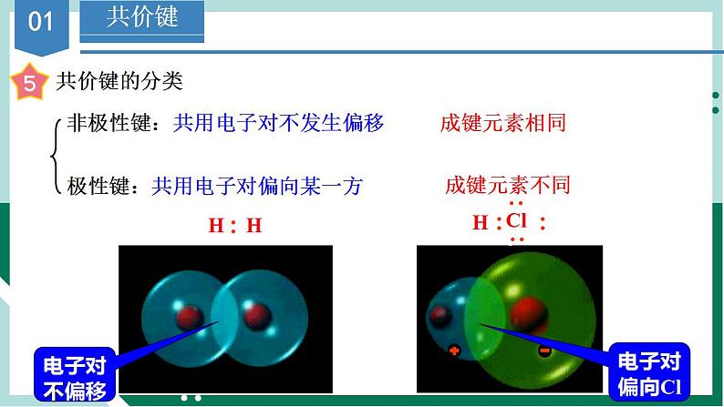 4.3.2 共价键(教学课件)高一化学同步备课系列(人教版2019必修第一册)第7页