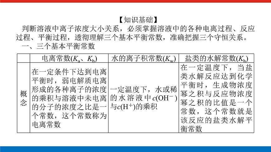 2023高考化學(xué)總復(fù)習(xí)微專題大素養(yǎng)溶液中離子濃度大小判斷15課件第2頁