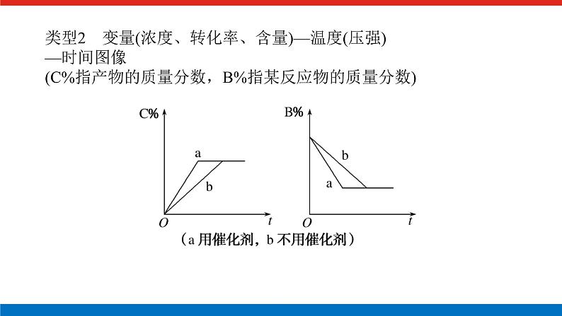 2023高考化学总复习微专题大素养化学平衡原理中的图像分析题13课件第6页