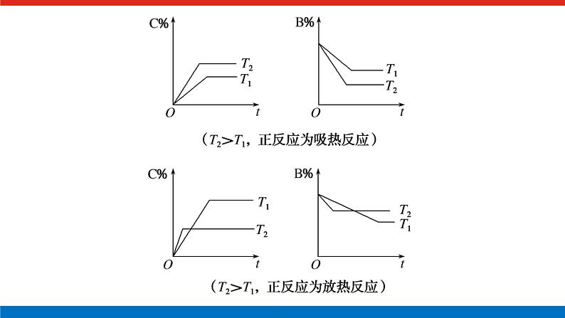 2023高考化学总复习微专题大素养化学平衡原理中的图像分析题13课件第7页