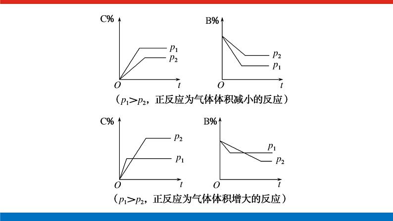2023高考化学总复习微专题大素养化学平衡原理中的图像分析题13课件第8页