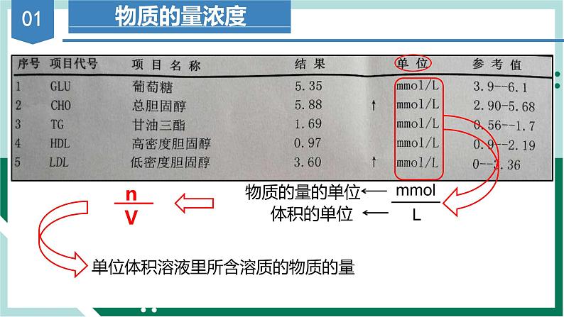 2.3.3 物质的量浓度(教学课件)高一化学同步备课系列(人教版2019必修第一册)第5页