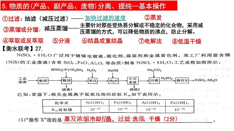 2023届高三化学二轮复习 专题1-工艺流程提分微专题-2 课件第6页