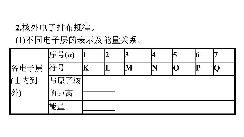 2021-2022学年化学苏教版必修第一册课件:专题2 第三单元 第2课时 原子核外电子排布06