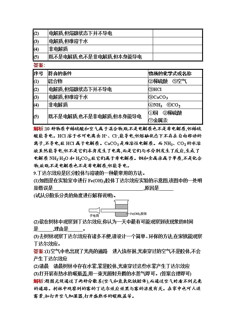 2021-2022学年化学苏教版必修第一册习题:专题1 第三单元 物质的分散系03