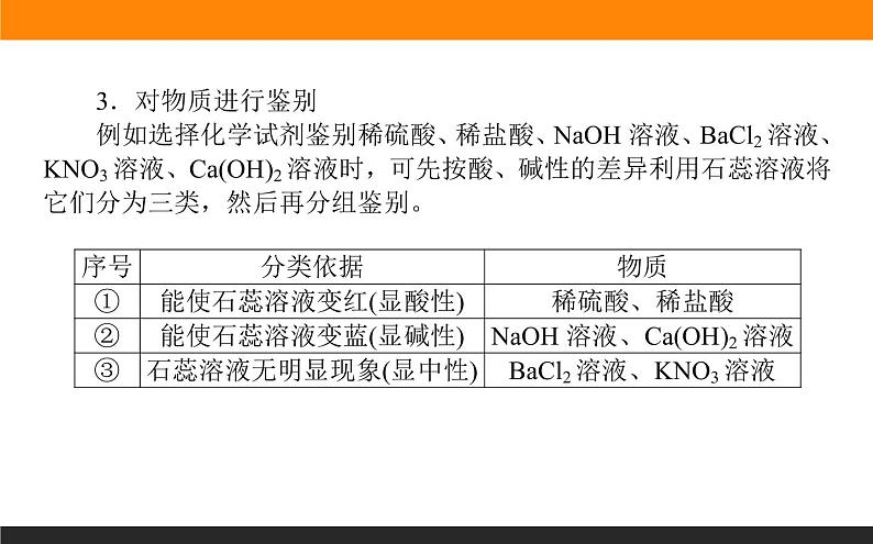 专题1 物质的分类及计量 章末共享课件PPT03
