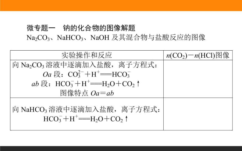 专题3 从海水中获得的化学物质章末共享课件PPT02