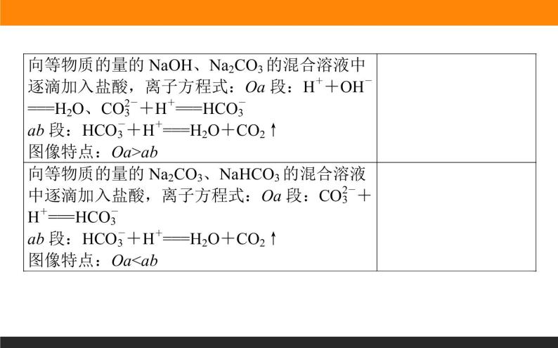 专题3 从海水中获得的化学物质章末共享课件PPT03