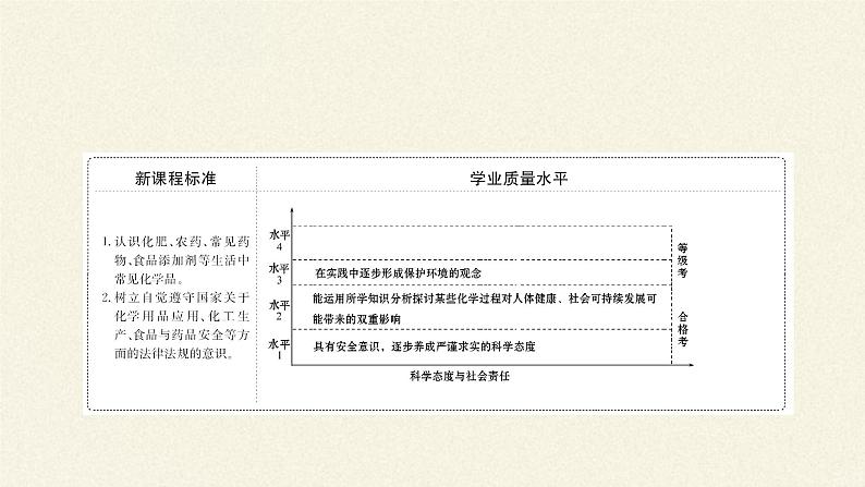 化学品的合理使用课件PPT第3页