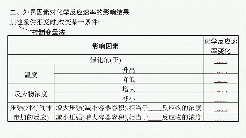 第二节 第2课时 化学反应速率的影响因素课件PPT第8页