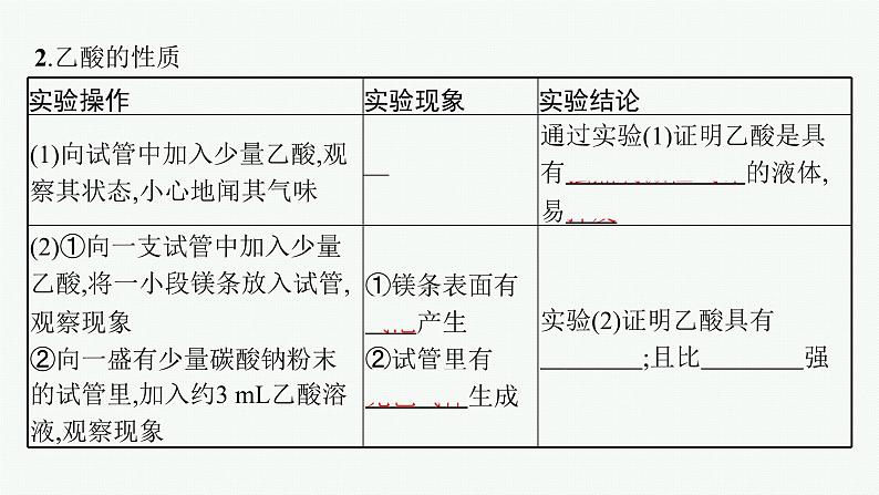 实验活动9 乙醇、乙酸的主要性质课件PPT05