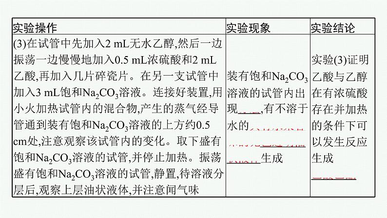 实验活动9 乙醇、乙酸的主要性质课件PPT06