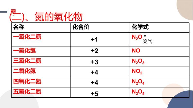 配套新教材-高中化学-RJ-必修第二册-第五章 第二节 第1课时 氮气与氮的固定 一氧化氮和二氧化氮课件PPT06