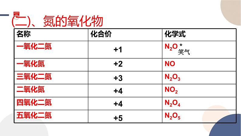 配套新教材-高中化学-RJ-必修第二册-第五章 第二节 第1课时 氮气与氮的固定 一氧化氮和二氧化氮课件PPT第6页